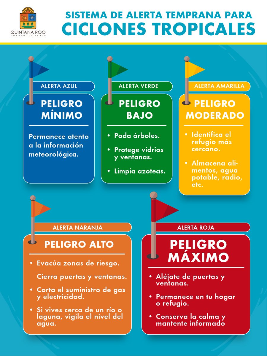 Ante una contingencia ambiental es importante conocer los distintos tipos de alerta por color y mantenerse informado en fuentes oficiales del <a href="/GobQuintanaRoo/">Gobierno Quintana Roo</a> y <a href="/ProtCivil_QRoo/">Coordinación Estatal de Protección Civil QRoo</a>. #TemporadadeHuracanes