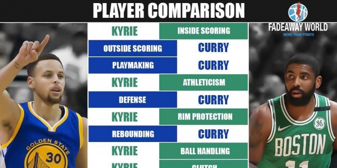 kyrie and curry stats