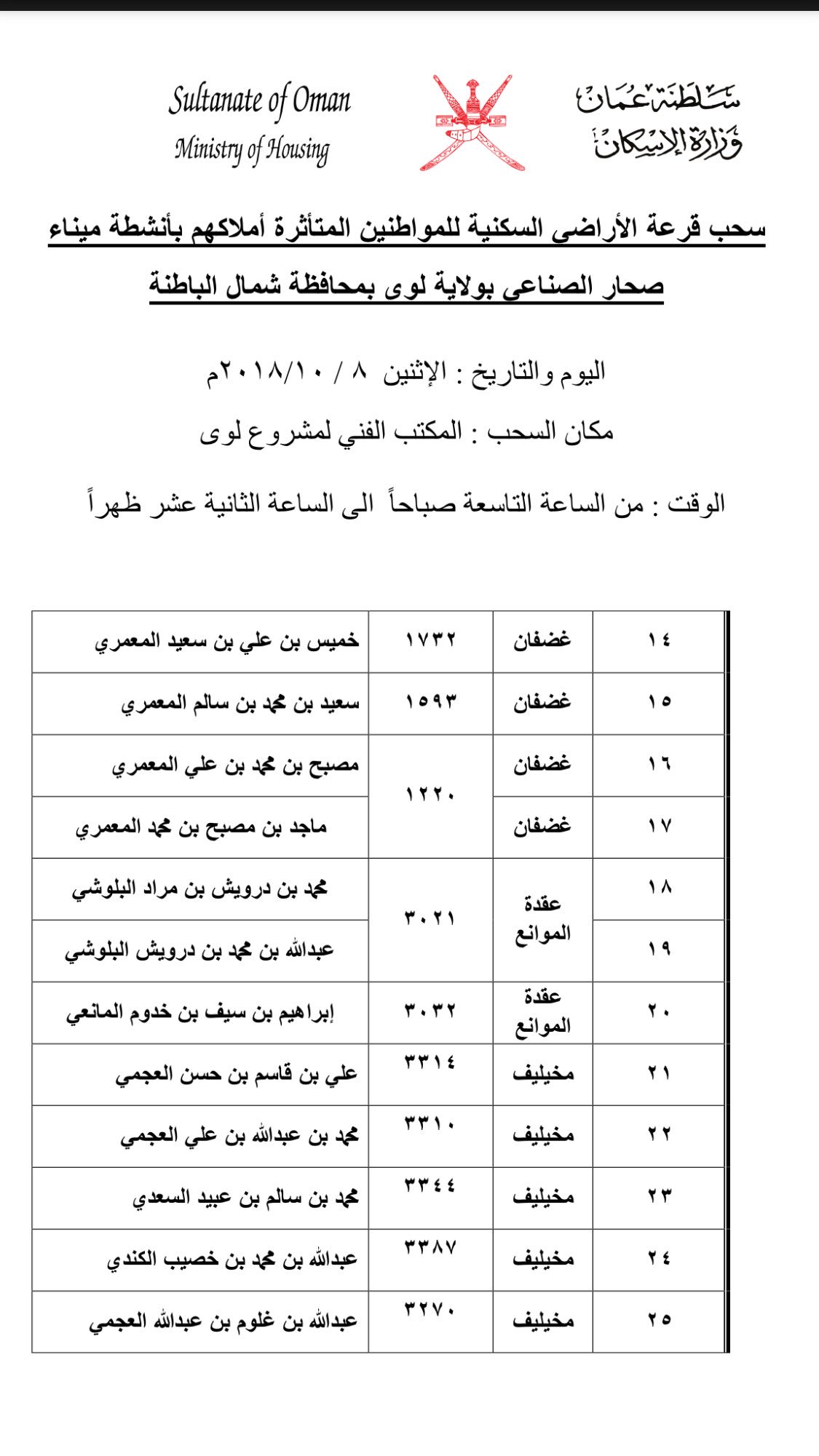 وزارة الاسكان - سلطنة عُمان on Twitter: "اعلان|سحب القرعة ...