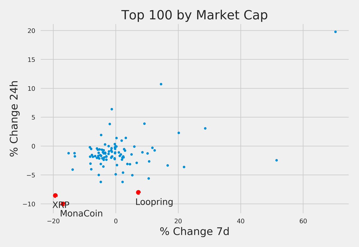 Coin Watcher Bot tweet media
