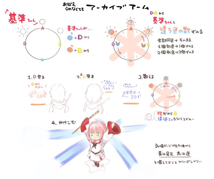 アーカイブアームがどうしてもダメだから見てから数えるようにしたよ・・・ #FF14 