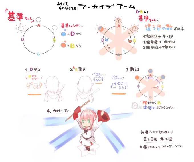アーカイブアームがどうしてもダメだから見てから数えるようにしたよ・・・ #FF14 