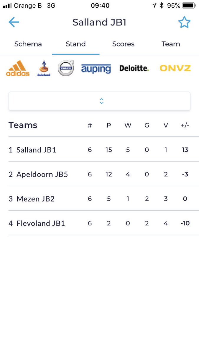 Toppers van #JB1 <a href="/SMHCRaalte/">SMHCHockey</a> #Raalte #kampioen in #voorcompetitie #hockey. Spelen nog maar 1,5 maand in deze samenstelling. Wat een knappe prestatie #trots