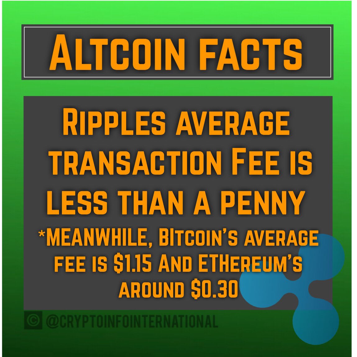 cryptoinfointl's tweet photo. This is due mostly to the fact that #Ripple has no miners and fees are paid to miners as an incentive for using their computing power to help process transactions 🖥 #Mining #Bitcoin #Ethereum #cryptoconcept https://t.co/Er4aMkvypV