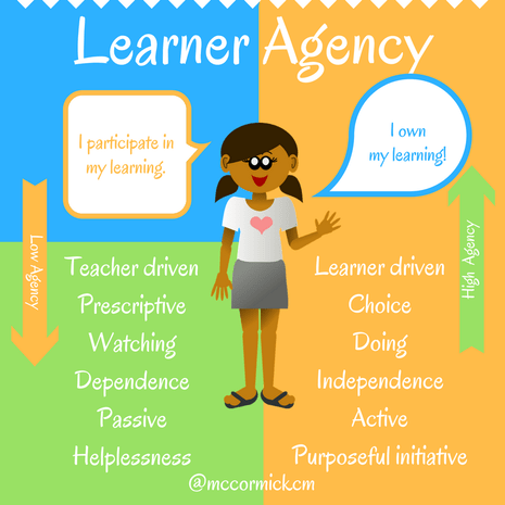 DisruptEdToday's tweet photo. What does Learner Agency look like in your classroom? Your answer matters. https://t.co/lNuxNckY0f