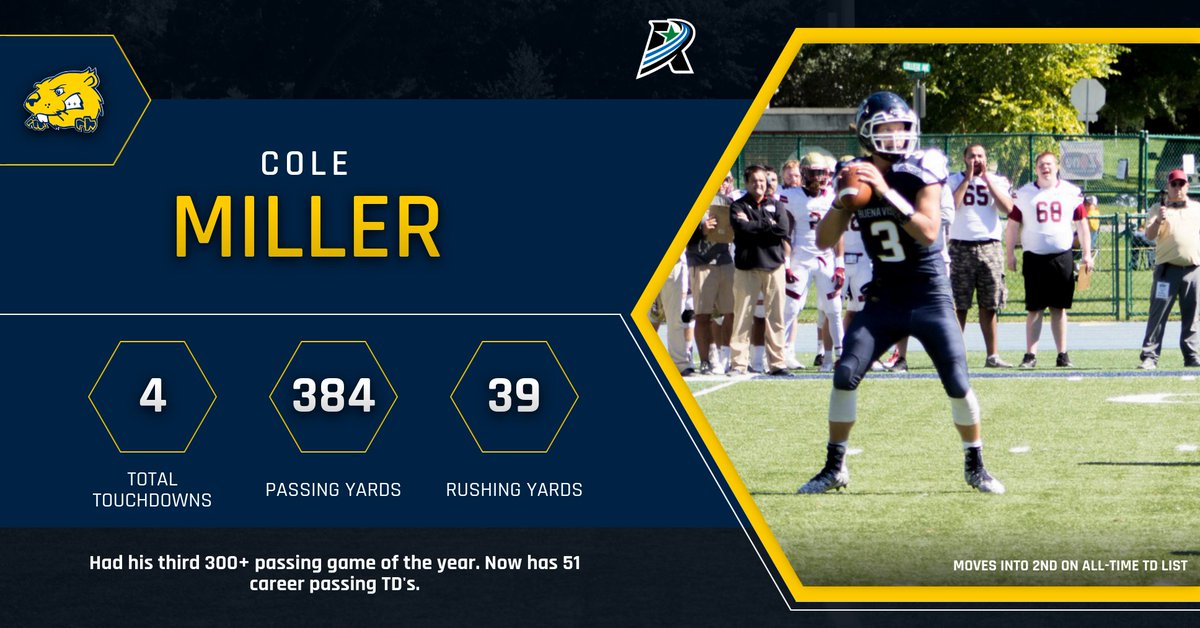 Cole Miller moved past Rollie Wiebers for 2nd place on the program's all-time TD list and now has 51. #BeaverNation #d3fb #RollRiversFB