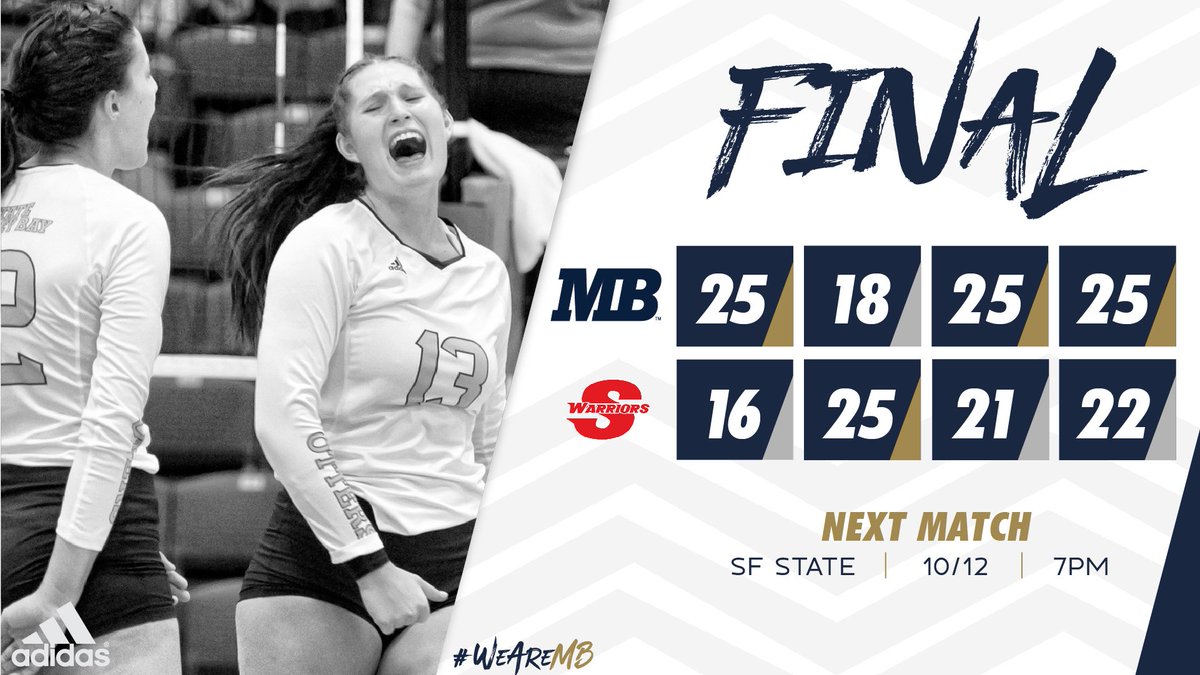 CSUMBvolleyball's tweet photo. Heading home with 2 big wins on the road! ๐ #RedemptionPart2 #WeAreMB #WeRise #CCAAvb
๐ KILLS
Jenna Tobin (14), Anela Visesio (13), Baylie Pierson (11)
๐ ASSISTS
Erica Chapa (44)
๐ DIGS
Ashlynne Armstrong (21) https://t.co/vPtymVelRk