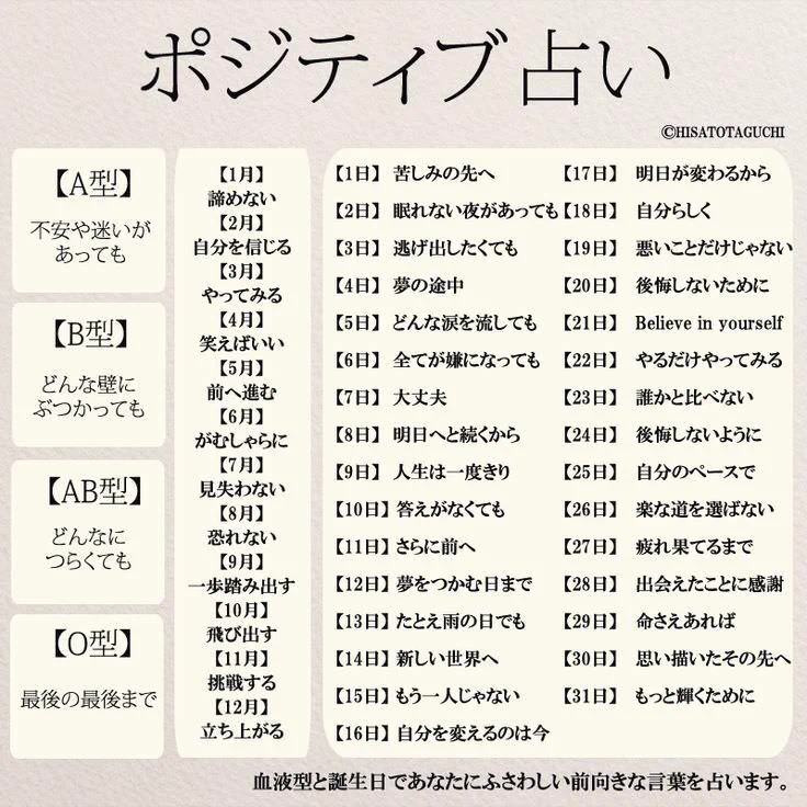 みんなもやってみて！！前向きになれる【ポジティブ占い】がステキwww