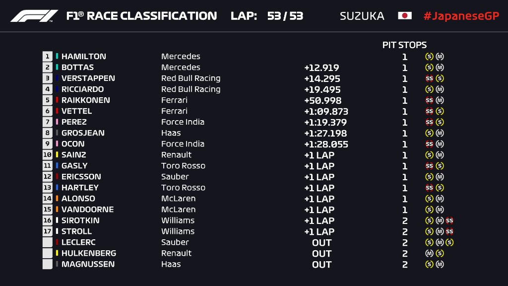 Formula 1 - 2018 / F2 Series - Página 14 Do4ul2aX0AAqHqH