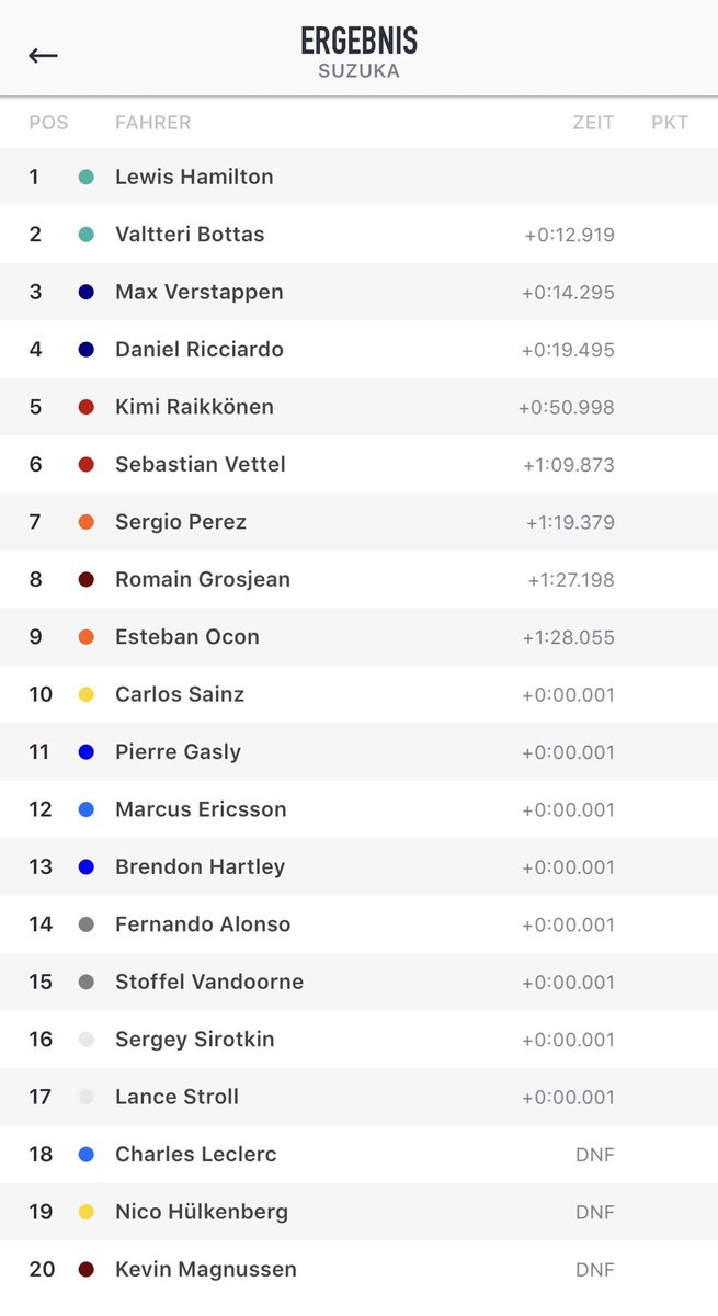 f1_analyser's tweet photo. #JapaneseGP #f1 https://t.co/7ShNpRmd0W