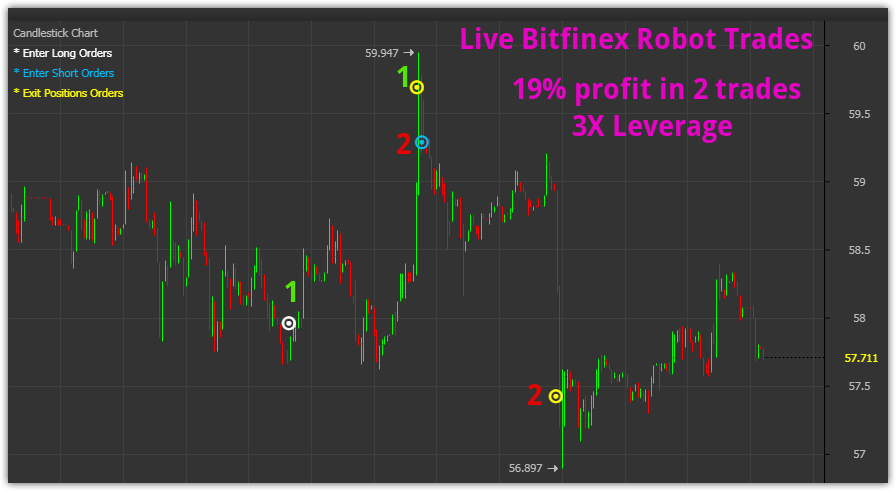 Bitcoin Live Candlestick Chart