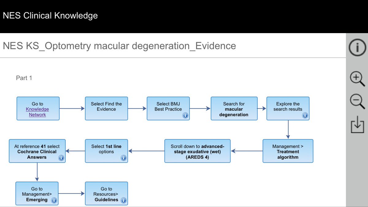 NESKnowledge's tweet photo. We’ve created an #evidence journey to show how Knowledge Network resources like @BMJBestPractice and @DynaMedPlus can help you find diagnosis and treatment advice for #AMD. Check it out and visit our stand at #NESOptom18 for more info! https://t.co/78GGNpBGdM @NESOptometry https://t.co/diT1yoofMf