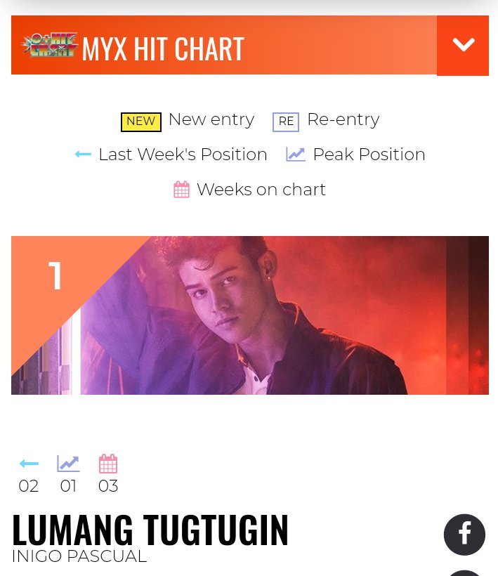 Myx Top Hit Chart