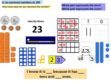 William Tyndale Primary School on Twitter: "Year 2 have been exploring  2-digit numbers and finding as many different ways to represent them as  possible! #mathsmastery #mathshub #variation #placevalue #lovemaths  https://t.co/e06RrACPqq" / Twitter