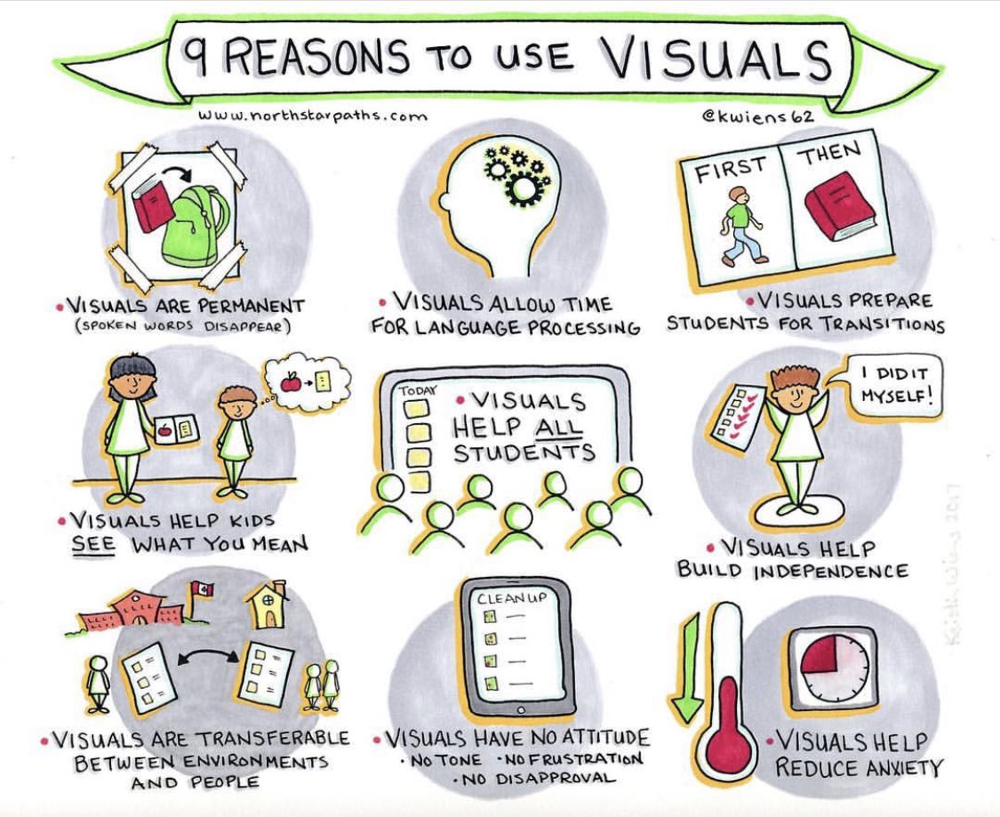MsFinkel96's tweet photo. Love the use of visuals! https://t.co/LDard5oV33