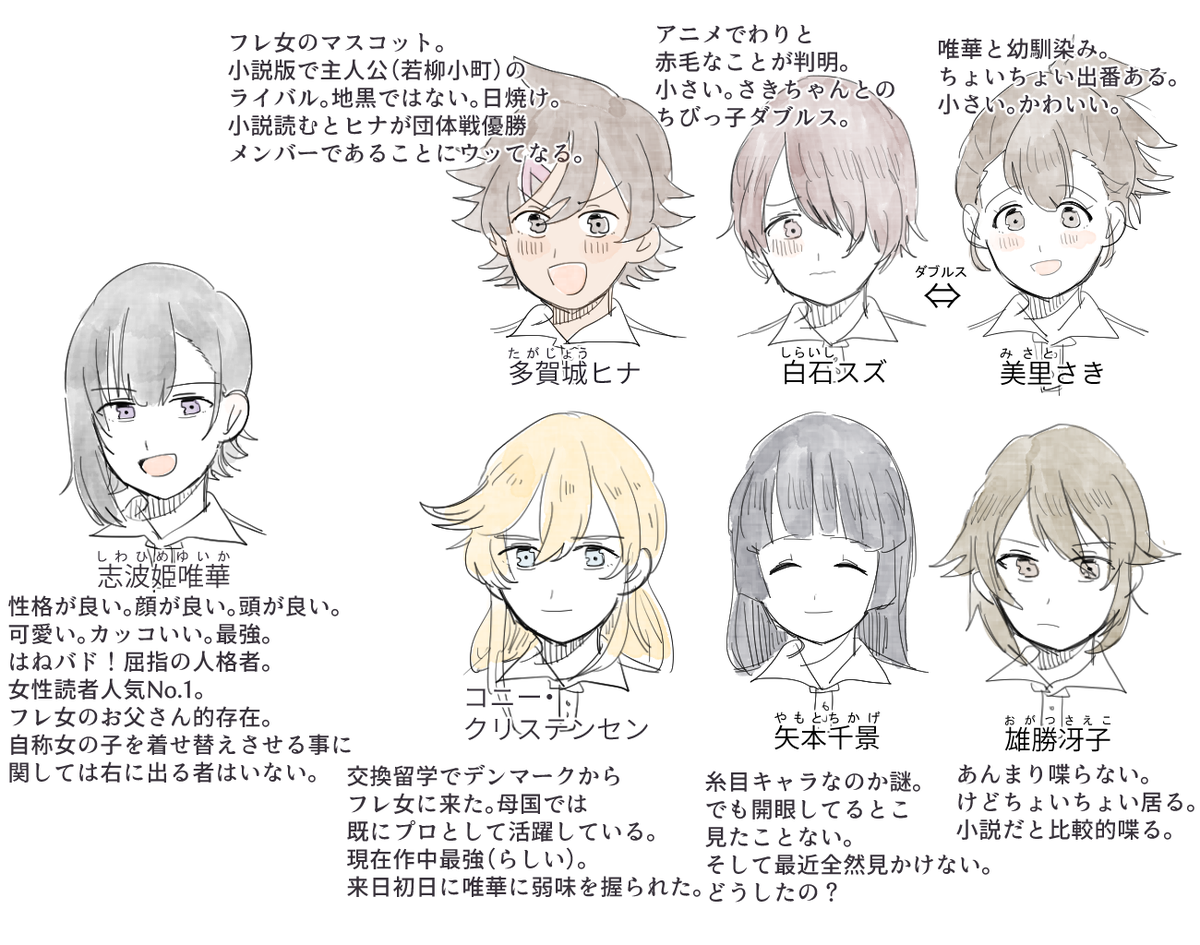 柄ト そういえば志波姫唯華さん率いるフレゼリシア女子短期大学附属高校バドミントン部の紹介とクソ相関図作ったので上げておきます 2枚目までは公式だけど3枚目4枚目は独断と偏見の塊ですヨロシク