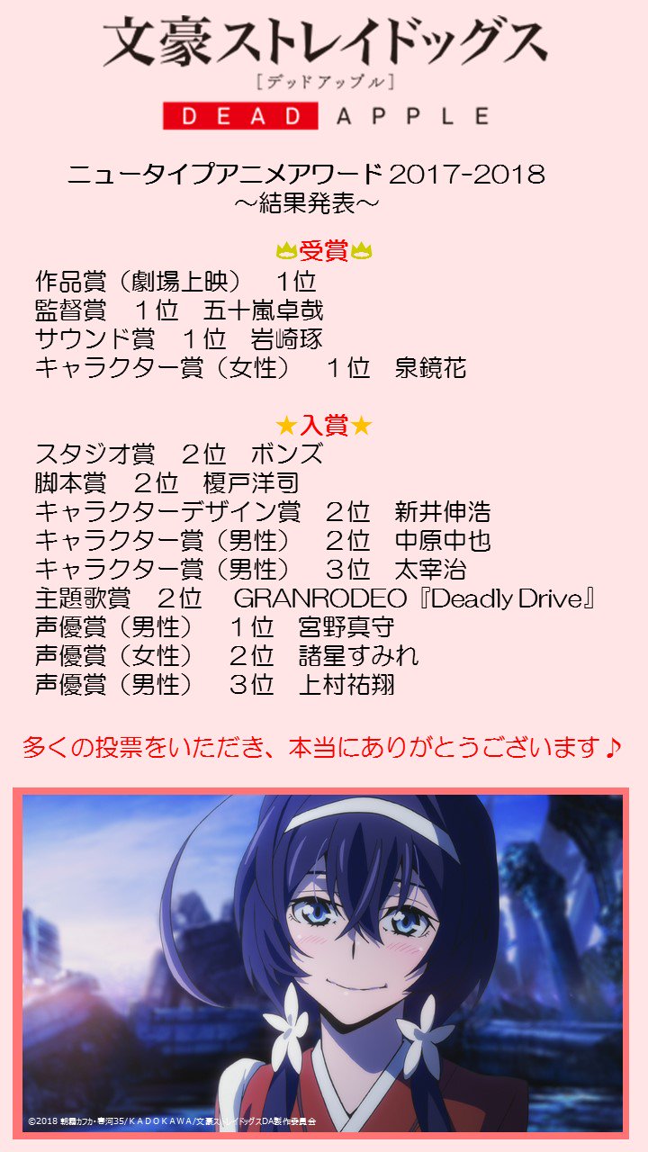 アニメ 文豪ストレイドッグス わん 公式 Info ニュータイプアニメアワード 17 18 にて映画 文豪ストレイドッグス Dead Apple デッドアップル が作品賞 劇場上映 をはじめとして11部門で受賞 入賞いたしました 皆様の熱い応援の アニメ 文豪ストレイドッグス わん 公式 Info ニュータイプアニメアワード 17 18 にて映画 文豪ストレイドッグス Dead Apple デッドアップル が作品賞 劇場上映 をはじめとして11部門で受賞 入賞いたしました 皆様の熱い応援の