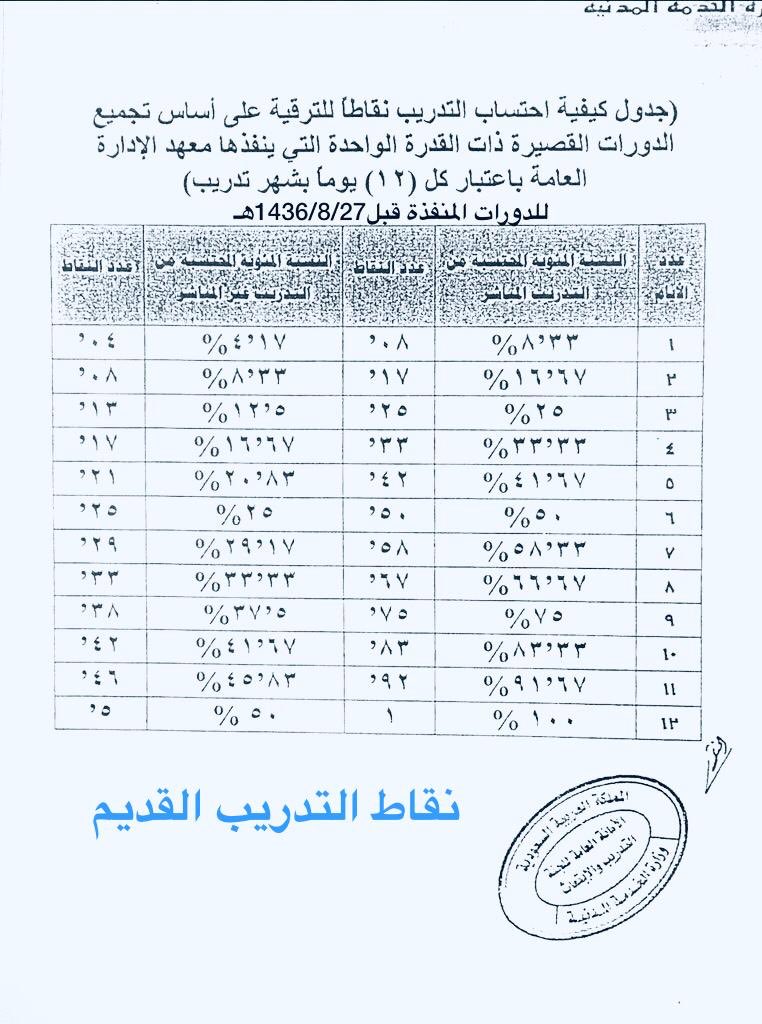 الترقيات بوابة الموظفين ترقية الموظفين