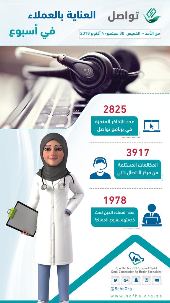 هيئة التخصصات الصحية No Twitter عزيزي الممارس يمكنك رفع طلبك مع ذكر سبب الاسترداد عبر تواصل ممارس بلس على الرابط التالي Https T Co Xlagmph2sv