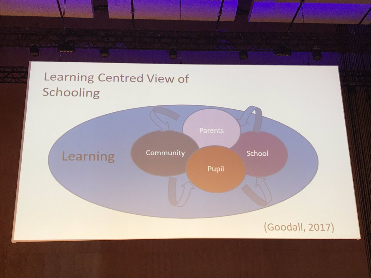 Shift the focus onto learning - ditch the school centric model - from teaching to learning. There are many partners in the process. Don’t do things to parents, do it with them!#parentalengagement Dr Janet Goodall #tlforum2018 #EDI_QF