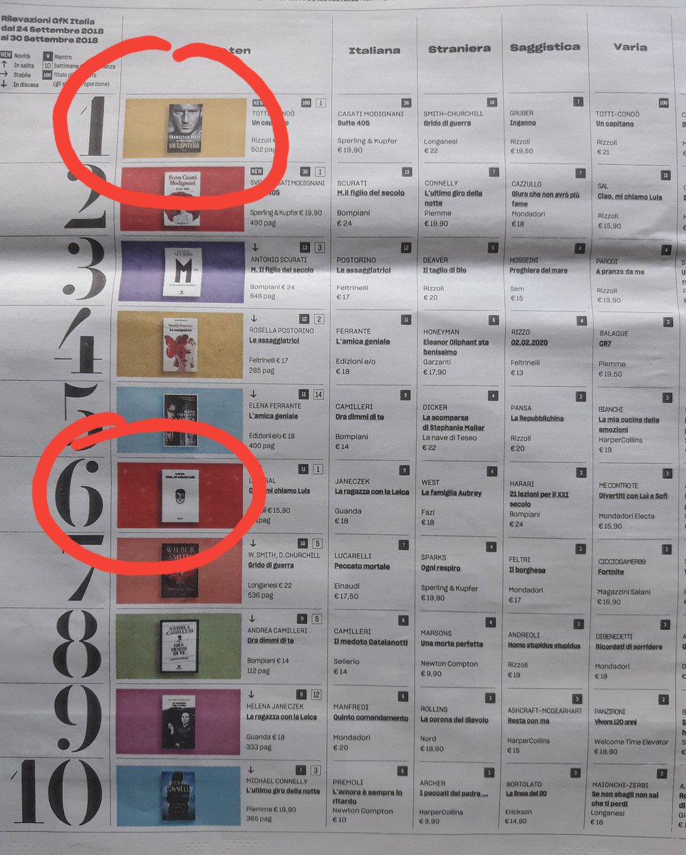 Andrea Canzanella tweet media