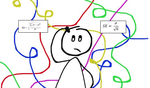 cochranecollab's tweet photo. A beginner’s guide to standard deviation and standard error: what are they, how are they different and how do you calculate them? New @Students4BE blog from Eveliina Ilola: https://t.co/qoJaxl7Bmj https://t.co/rpjVKgS4Qz