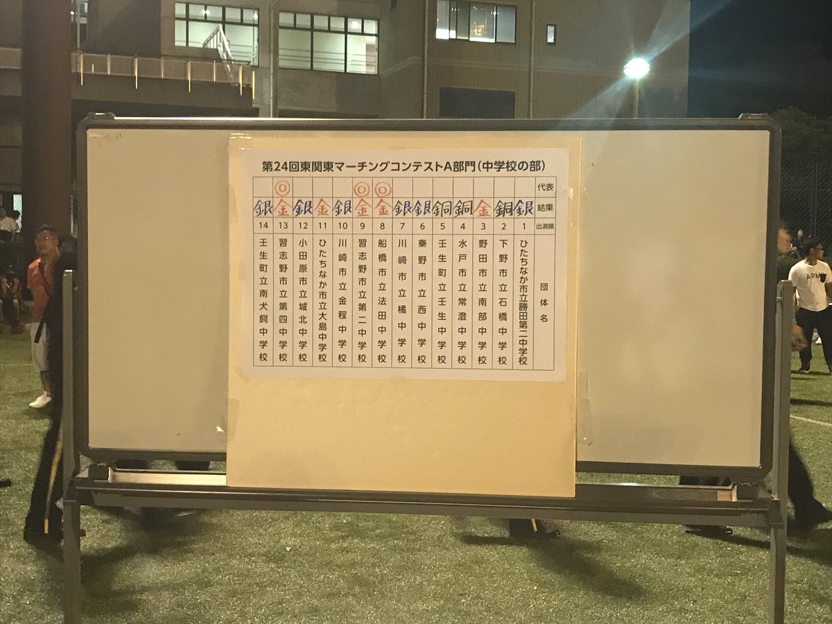 Hashtag 東関東マーチングコンテスト Auf Twitter