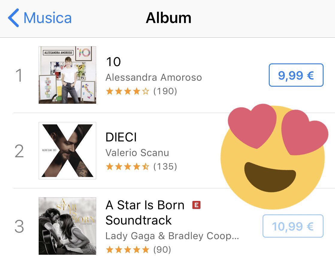 Anche se la musica non ha niente a che fare con le classifiche, sono davvero orgoglioso di svegliarmi la mattina e ritrovarmi ancora QUI ❤️ #Dieci #5ottobre2018 #x #newalbum #natyloveyou

Ascoltalo o Acquistalo QUI ⬇️
believe.lnk.to/Dieci