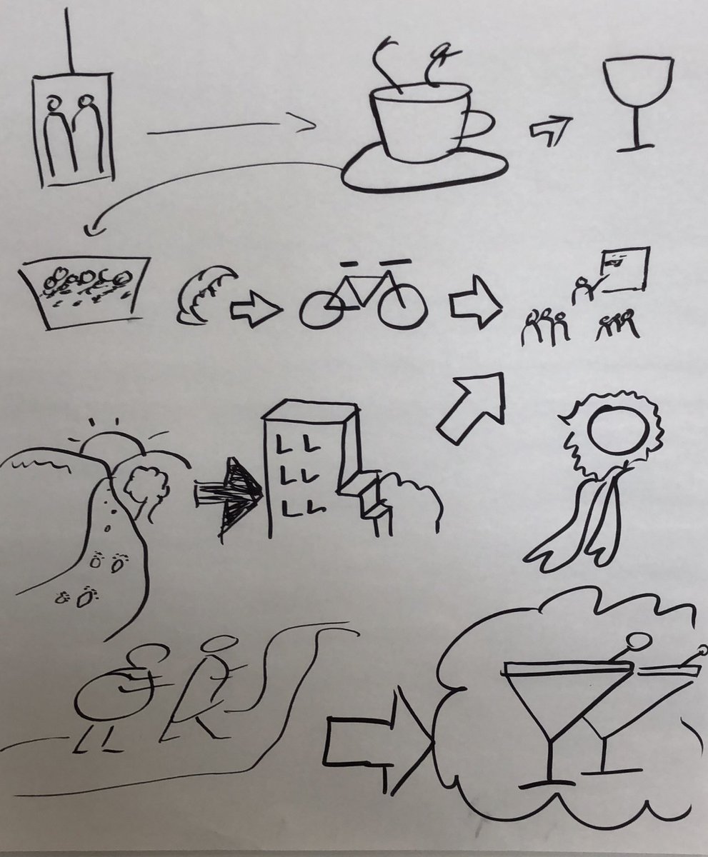 ustuerzlinger's tweet photo. #SGLON18 - Visual Thinking https://t.co/VAgVibucK4