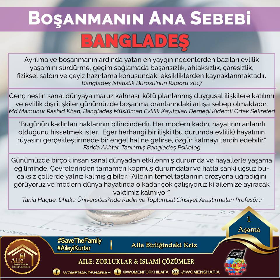 kdkadin's tweet photo. #SaveTheFamily #AileyiKurtar
#أنقذوا_الأسرة
Boşanmanın Ana Sebebi

Bangladeş

Ayrılma ve boşanmanın ardında yatan en yaygın nedenlerden bazıları evlilik yaşamını sürdürme, geçim sağlamada başarısızlık
https://t.co/a3PMhtKRSZ https://t.co/eV4ndklpc8