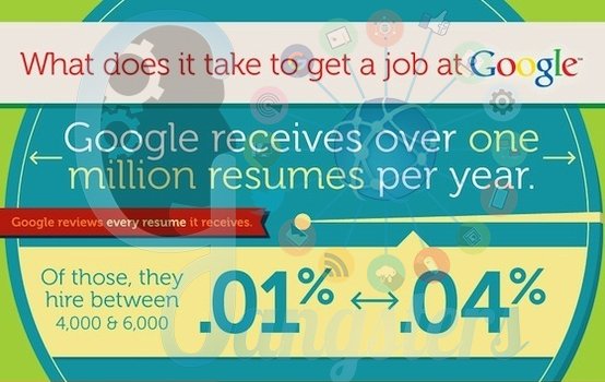 techgangster001's tweet photo. #Google #Interview #Job DO YOU WANT TO KNOW WHICH KINDS OF QUESTIONS ASKED BY GOOGLE INTERVIEW? Here 20 tough questions asked in Google interviews
Read More @ https://t.co/AuEPZl7fCR
Please follow &amp; support to #TechGangster Twitter profile 
under the group of #Gangsters https://t.co/7j024aoULq