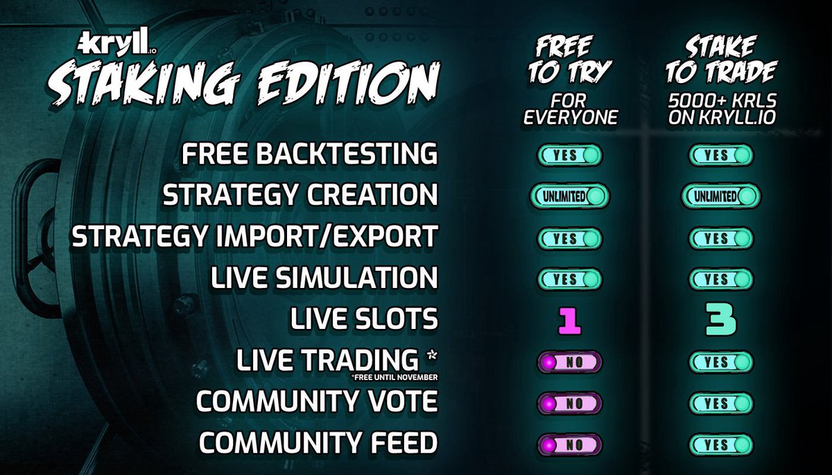 kryll_io's tweet photo. 🔥 The wait is almost over!
ℹ️ #Kryll Staking Edition comparative table
$KRL #AreYouReady #StakingEdition #AutomatedStrategies #FreeToTryStakeToTrade https://t.co/zOtySFHI2X