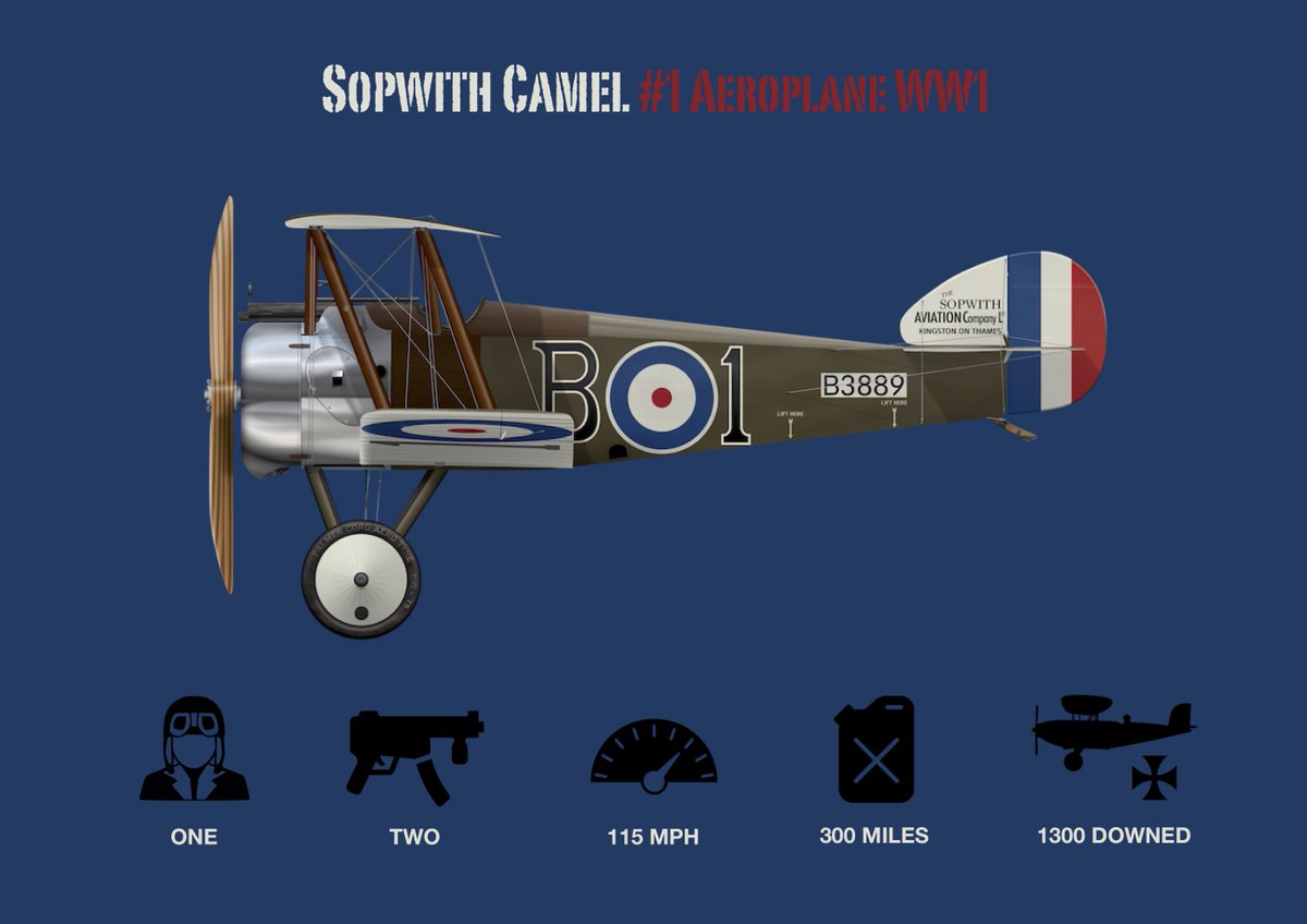 Billy &amp; I made an #Infographic about the #SopwithCamel for the <a href="/digitalgeniusuk/">Digital Genius</a>  #ww1 challenge solutions-inc.co.uk/ww100/ #AppleEDUchat #EveryoneCanCreate - Now we challenge you.