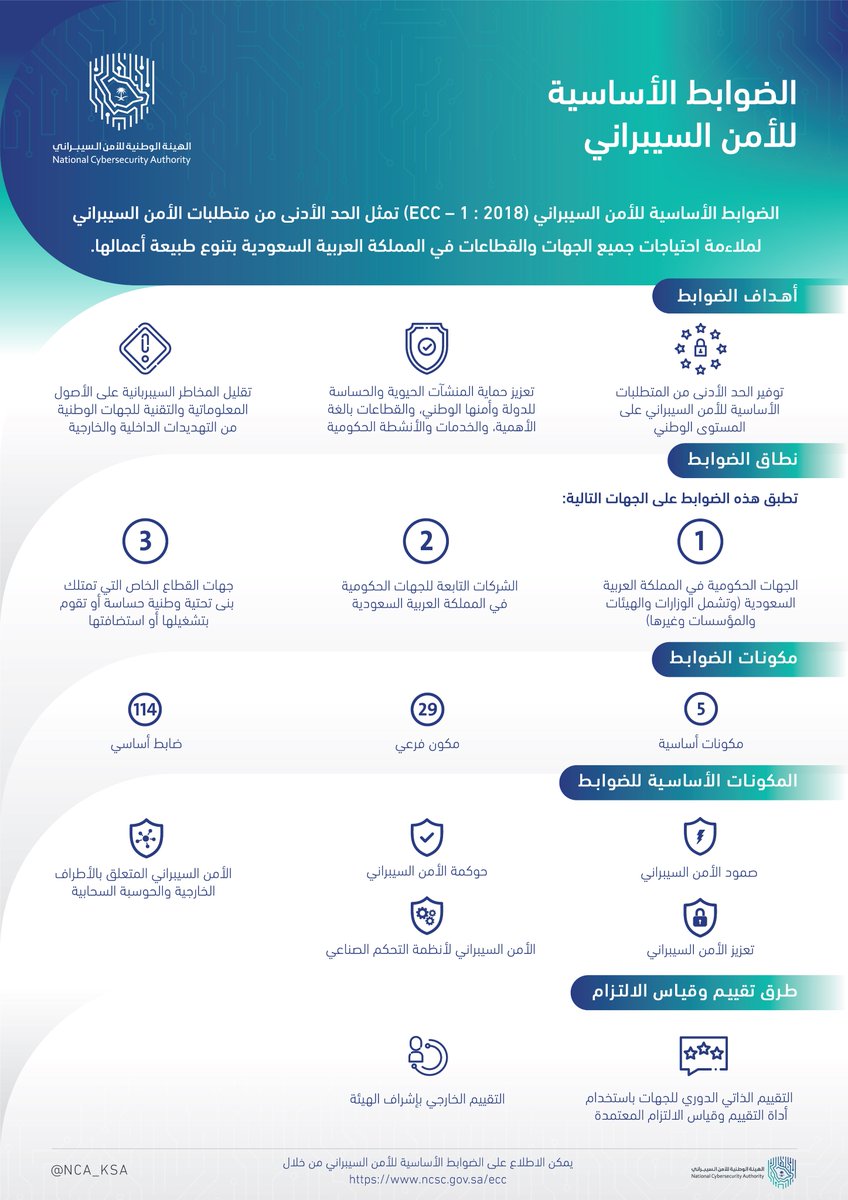 للامن الهيئة السيبراني الوطنية «الهيئة الوطنية