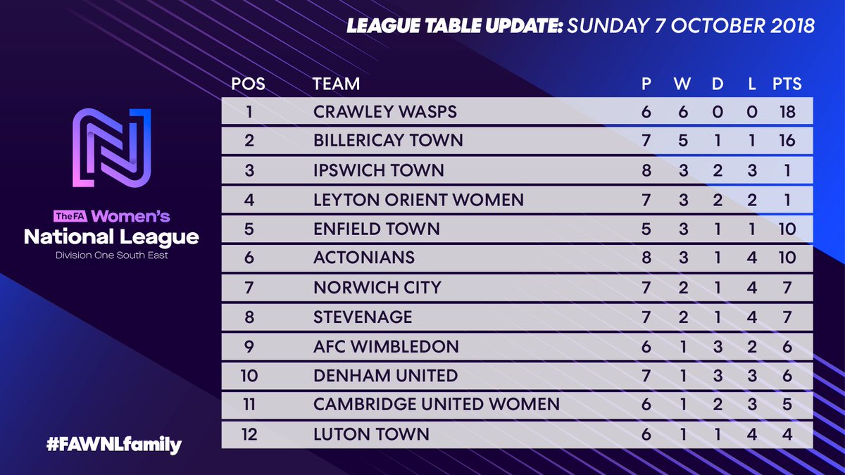Fawnl Official On Twitter Congratulations To This Week S Fawnl