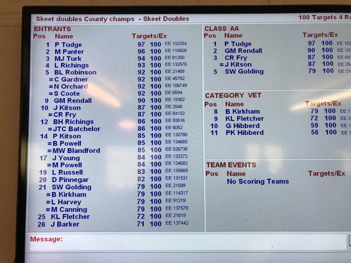 Great turn out for the County Championship Skeet Doubles today,
Well done to the winners, 
Paul Tudge overall high gun
2nd Matthew Panter
3rd Matt Turk
Ladies Winner Jenny Young
Veterans Winner Steve Coote (after a shoot off with Cliff Gardner)
Juniors Winner Liam Richings (93)