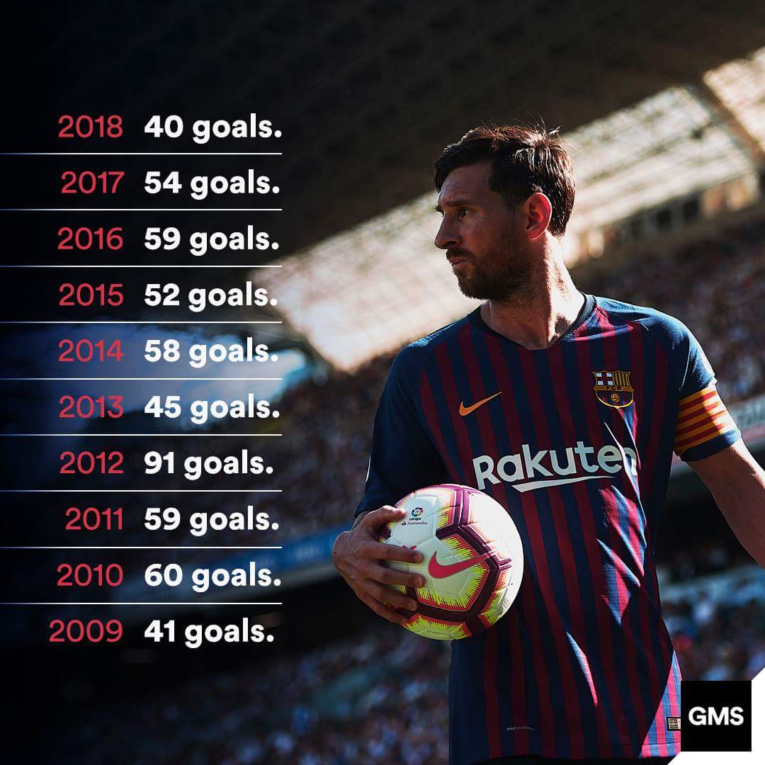 FranciaMessi's tweet photo. Messi depuis 2009 🔥🔥🔥 https://t.co/HWZDX14uGT