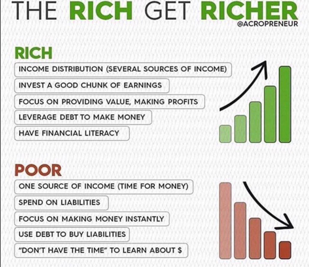 Steve Burns on Twitter "Why the rich get richer and the poor get poorer.…