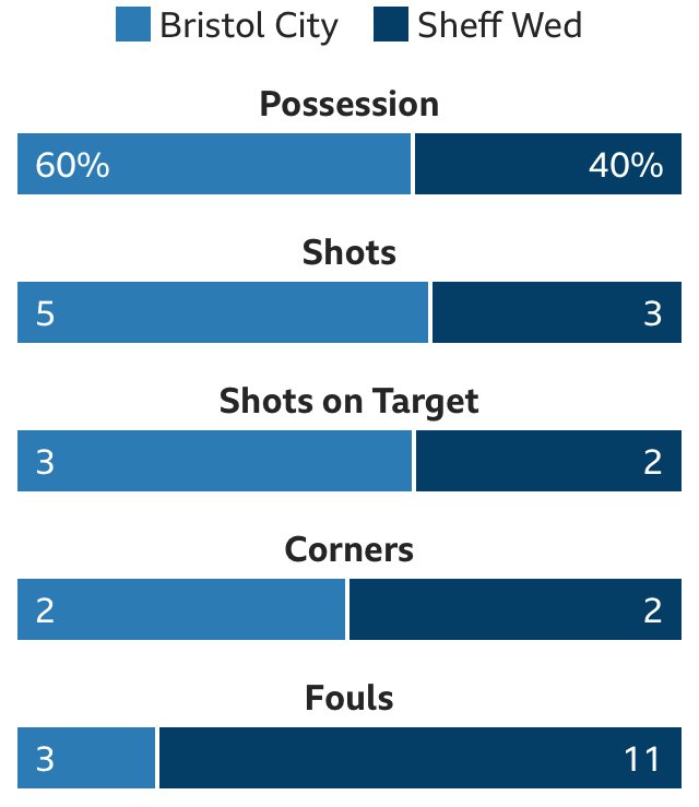 #PeepPeepPeeeeeep 
#swfc