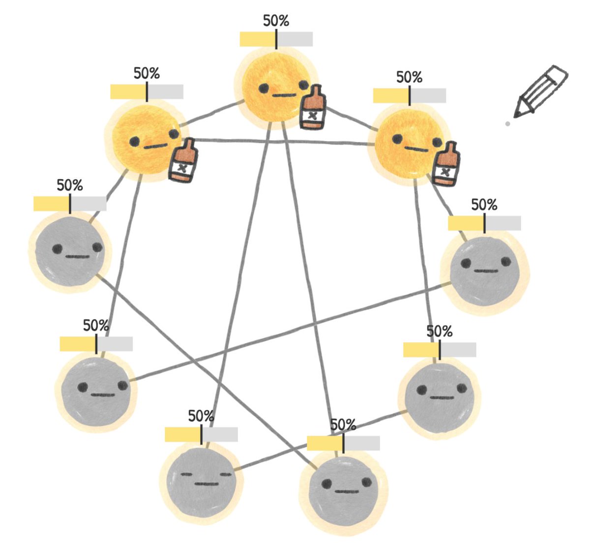 ch4rleston's tweet photo. Amazing and very funny introduction to #NetworkScience! 

"The Wisdom and/or Madness of Crowds"
by @ncasenmare
👏👏
#HumanNetworks @_Human_Dynamics @DataScienceArg https://t.co/U4gF2HxMOh https://t.co/cv9r7t1LMx