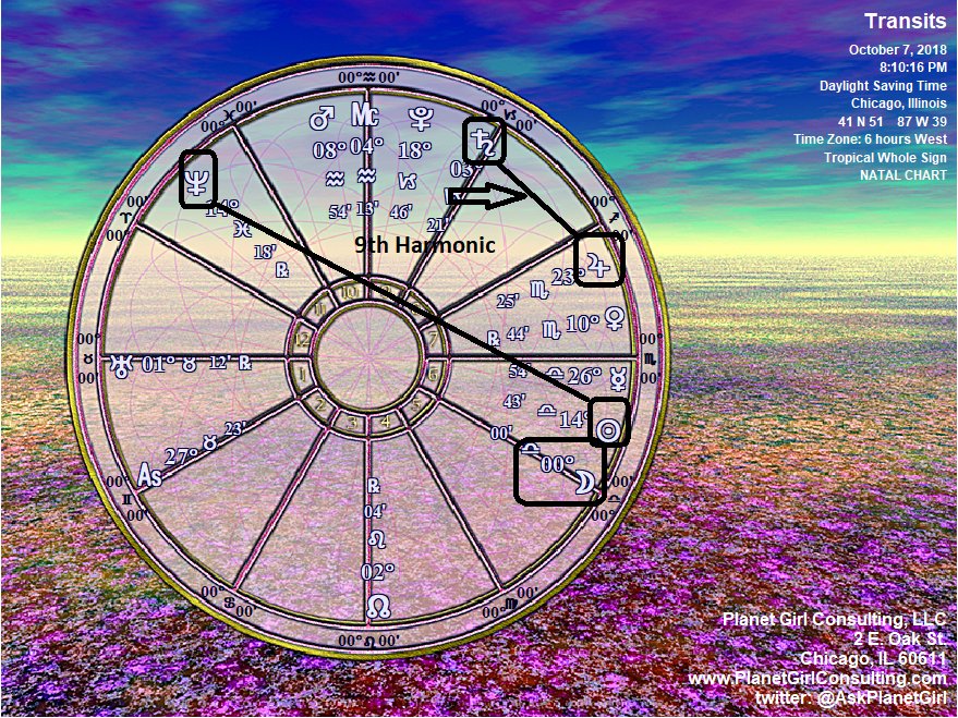 AskPlanetGirl's tweet photo. On Sunday: The #Moon moving to #Libra this evening balances our efforts and #modulates our #responses. Subscribe to daily reports. Get a #VibrationalAstrology reading. Read more here...https://t.co/flyspx5Npt https://t.co/VMna9xn7vK
