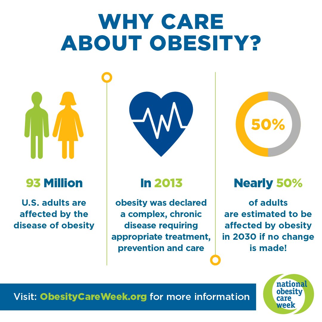 Obesity Care Week tweet media