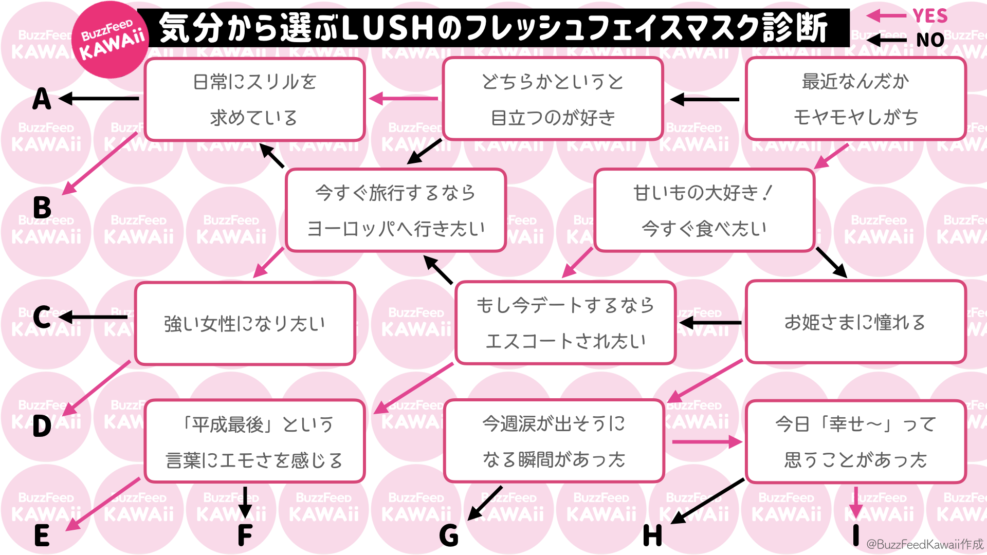 Buzzfeed Kawaii Na Twitteru 独断と偏見で作った Lushのフレッシュフェイスマスク診断 です どれも優秀なスキンケアアイテムなので 今日の気分にぴったりのものを選んでみてください Buzzfeed Kawaii Na Twitteru 独断と偏見で作った Lushのフレッシュフェイスマスク診断 です どれも優秀なスキンケアアイテムなので 今日の気分にぴったりのものを選んでみてください