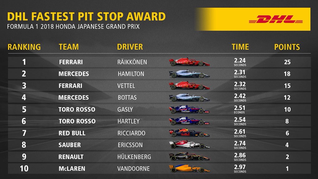 gran-pri-yaponii:-statistika-bistreyshih-pit-stopov