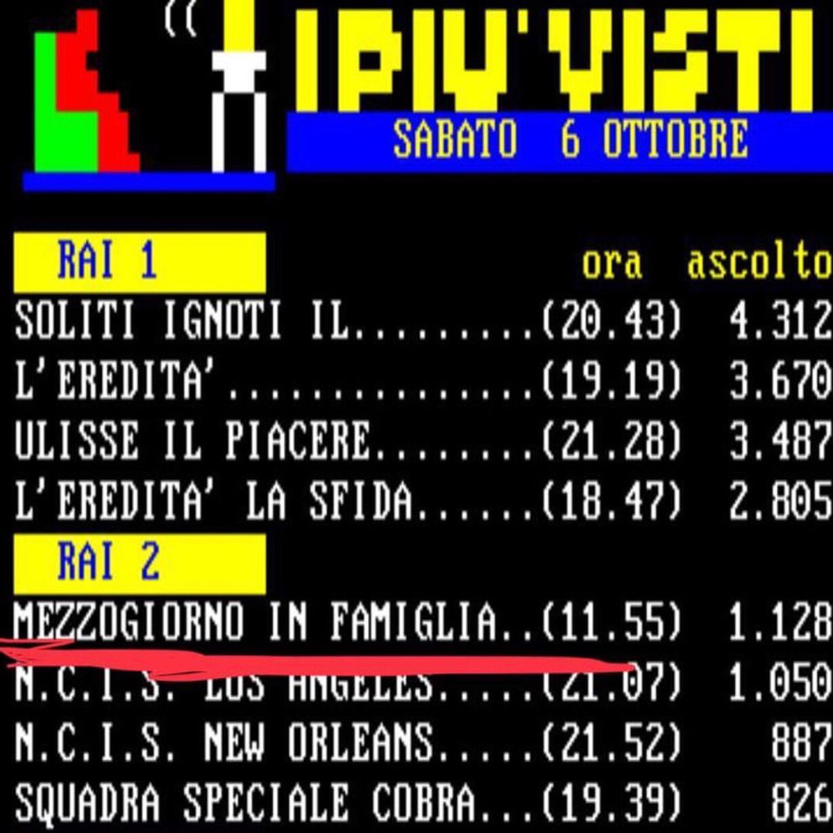 AdrianaVolpeTV's tweet photo. Grazie a voi #mezzogiornoinfamiglia è stato il programma più visto di #Raidue !!!! Grazie per averci seguito con tanto affetto !!! @RaiDue @massimilianotv @SergioFriscia #maestromazza @CAndreatti @Ele_Cort Jas &amp; Jay #fabianalatini https://t.co/o7Ezc5vehw