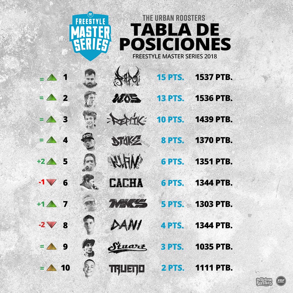 Tabla De Posiciones Fms Argentina 2016 | Decoration ...