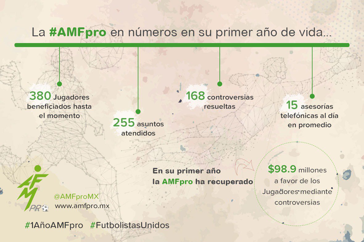 AMFproMX tweet media