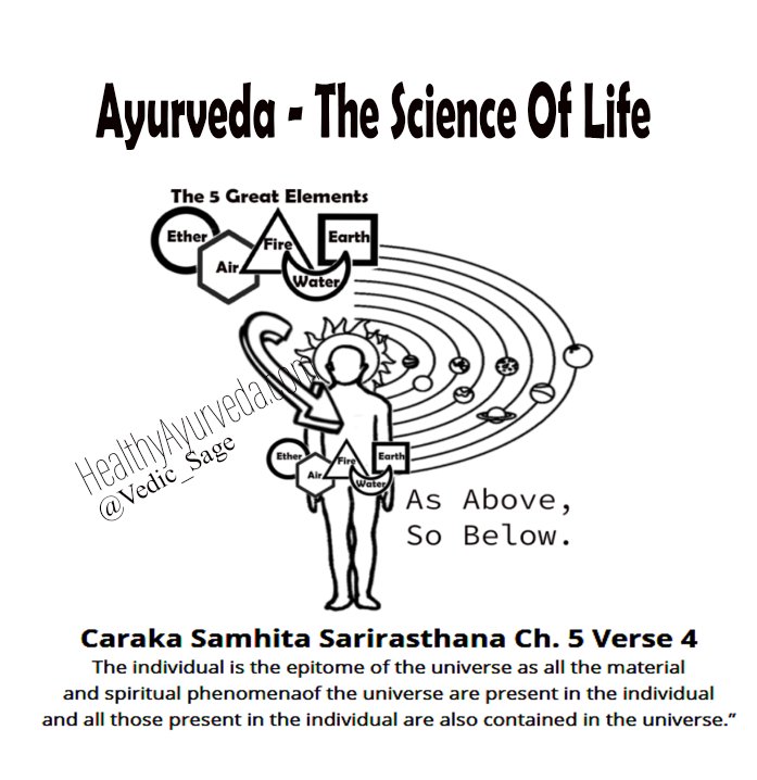VedicSage's tweet photo. Charaka, the ancient seer of #Ayurveda, states that “the individual is the epitome of the universe”. This implies that – that which exist in the vast eternal universe also appears within the inward cosmos of the human body. 

FULL POST ~> https://t.co/rxqXeODntP https://t.co/NpPri9dXdR