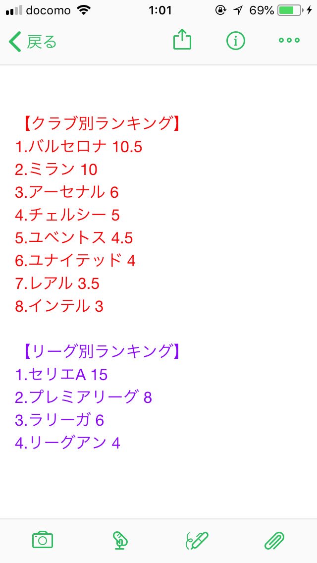 ねこ22 Fifa18で振り返るアイコンsbc要件リーグ クラブ別ランキング アイコンsbcのクリア条件として過去の所属クラブを用いたsbcがあるが 最も使用されたリーグやクラブはどこか レート80 84のsbcを調査 ケミは90くらいが多かった印象 時代の終わりの