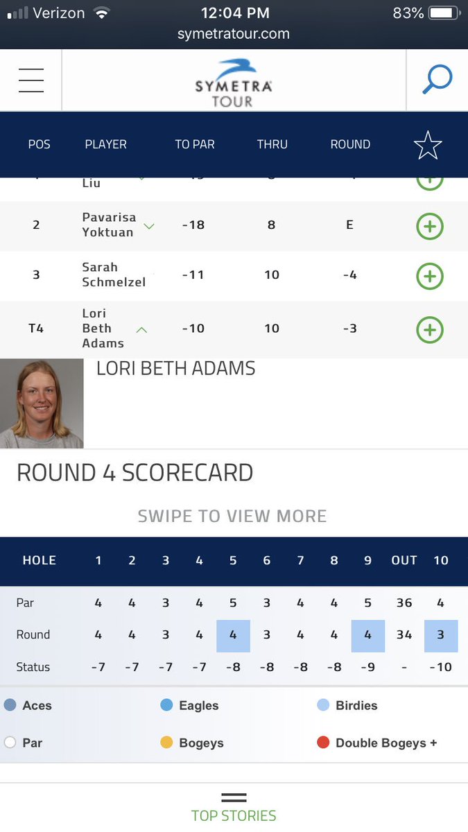 uncwwomensgolf's tweet photo. Lori Beth Adams moving up to T-4️⃣ (-🔟) after a 3 under par front nine @ROAD2LPGA Symetra Tour Championship. #hawkyeah #prohawk #chaseyourdreams #finishstrong #uncwalum https://t.co/Qqscm1TKjT